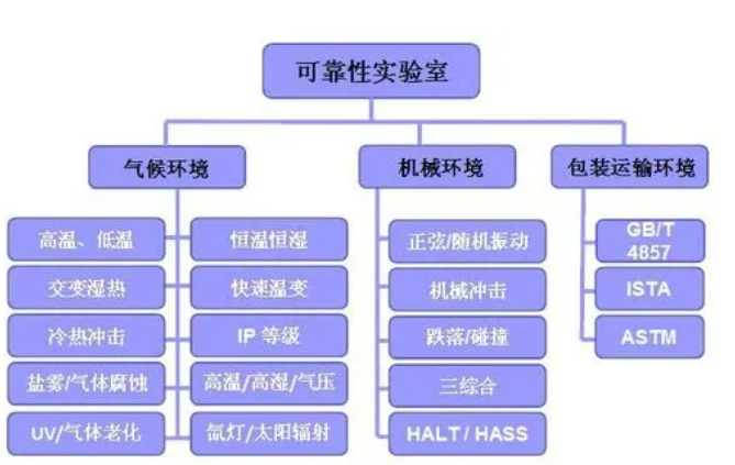第三方可靠性測試機構