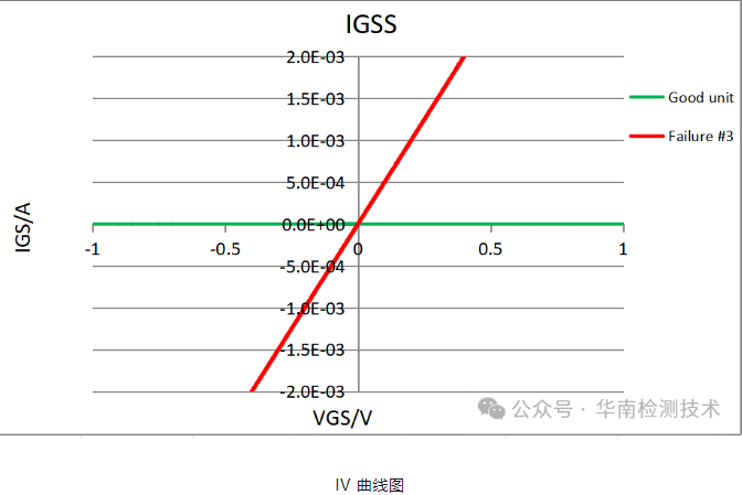 場(chǎng)效應(yīng)管失效分析